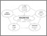 [thumbnail of T Walker 2024 Figure 1 Conceptual Model_240313_130759 (003).pdf]
